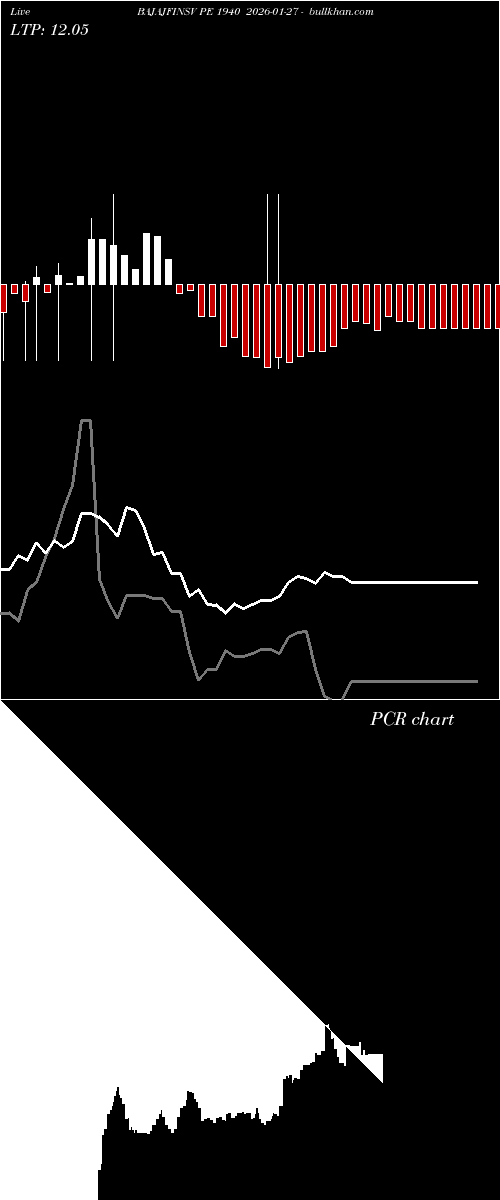  option chart BAJAJFINSV PE 1940 2026-01-27 