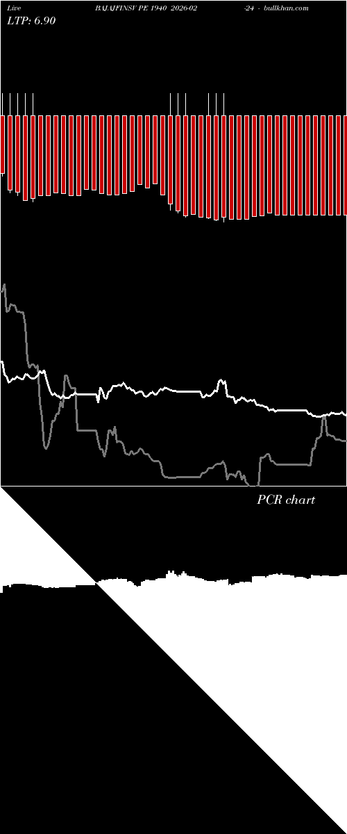 option chart BAJAJFINSV PE 1940 2026-02-24 