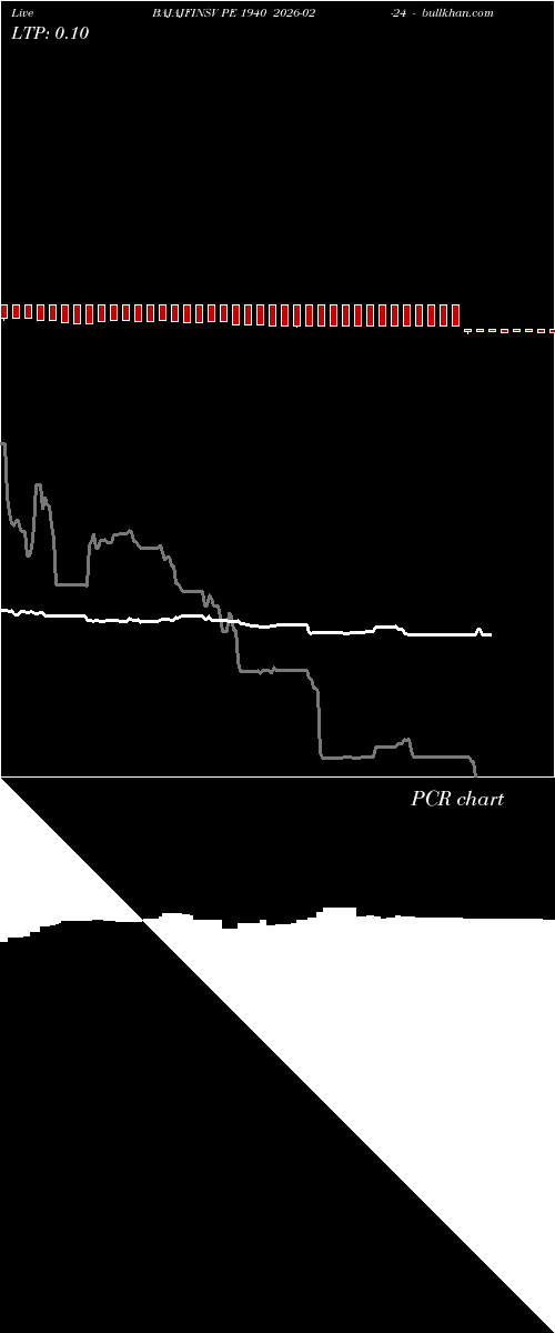 option chart BAJAJFINSV PE 1940 2026-02-24 