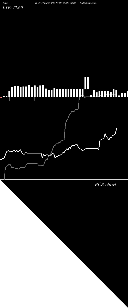  option chart BAJAJFINSV PE 1940 2026-03-30 