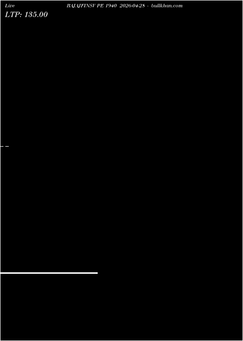  option chart BAJAJFINSV PE 1940 2026-04-28 