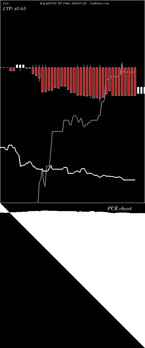  option chart BAJAJFINSV PE 1940 2026-07-28 