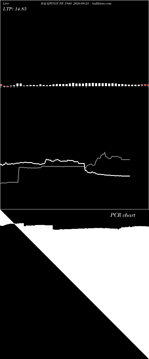  option chart BAJAJFINSV PE 1940 2026-08-25 