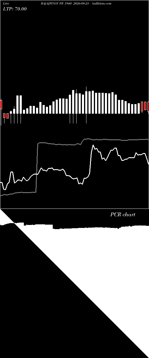  option chart BAJAJFINSV PE 1940 2026-08-25 