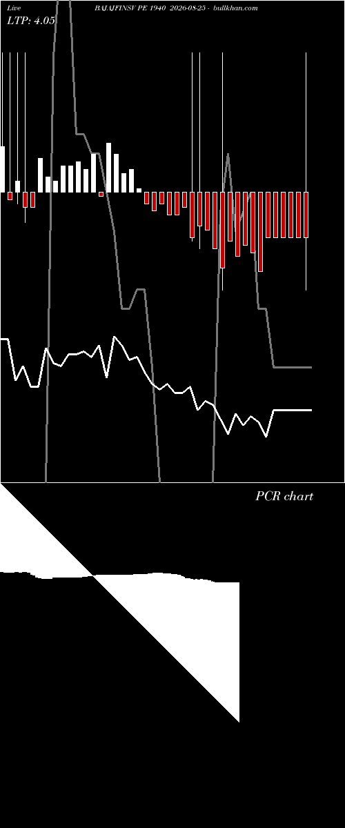  option chart BAJAJFINSV PE 1940 2026-08-25 