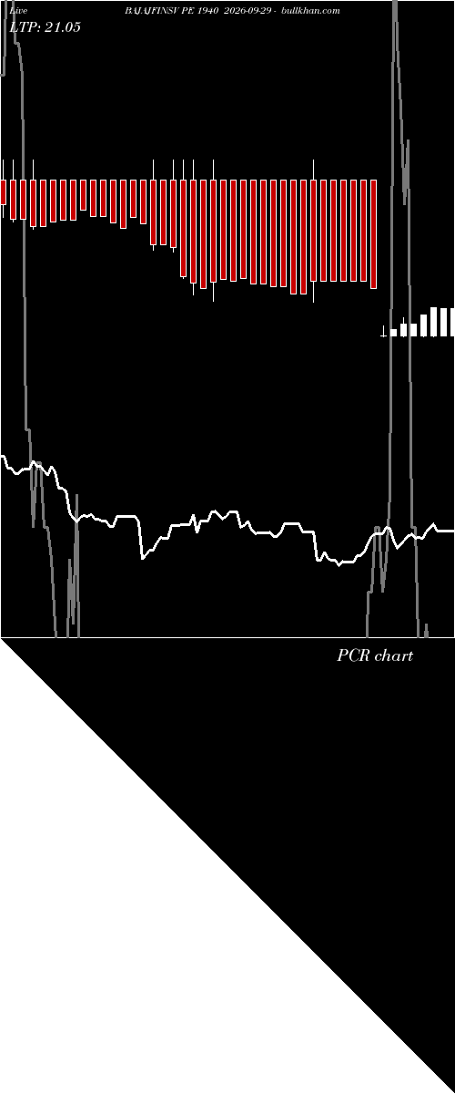  option chart BAJAJFINSV PE 1940 2026-09-29 