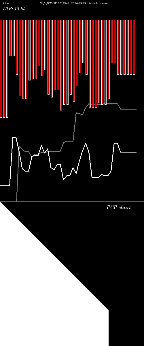  option chart BAJAJFINSV PE 1940 2026-09-29 