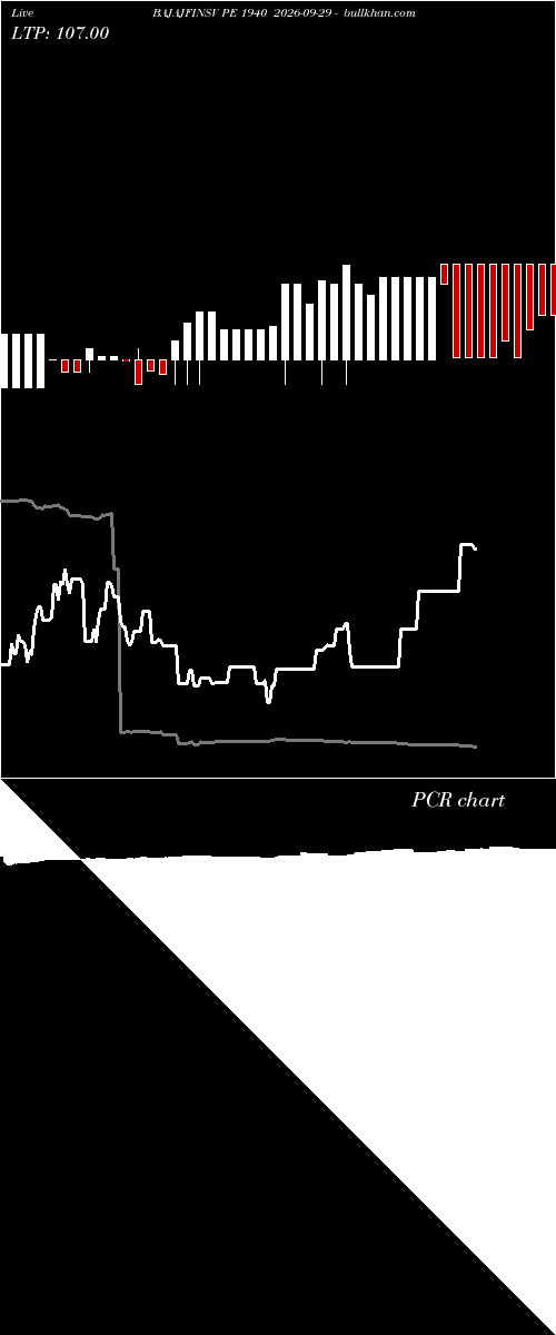  option chart BAJAJFINSV PE 1940 2026-09-29 