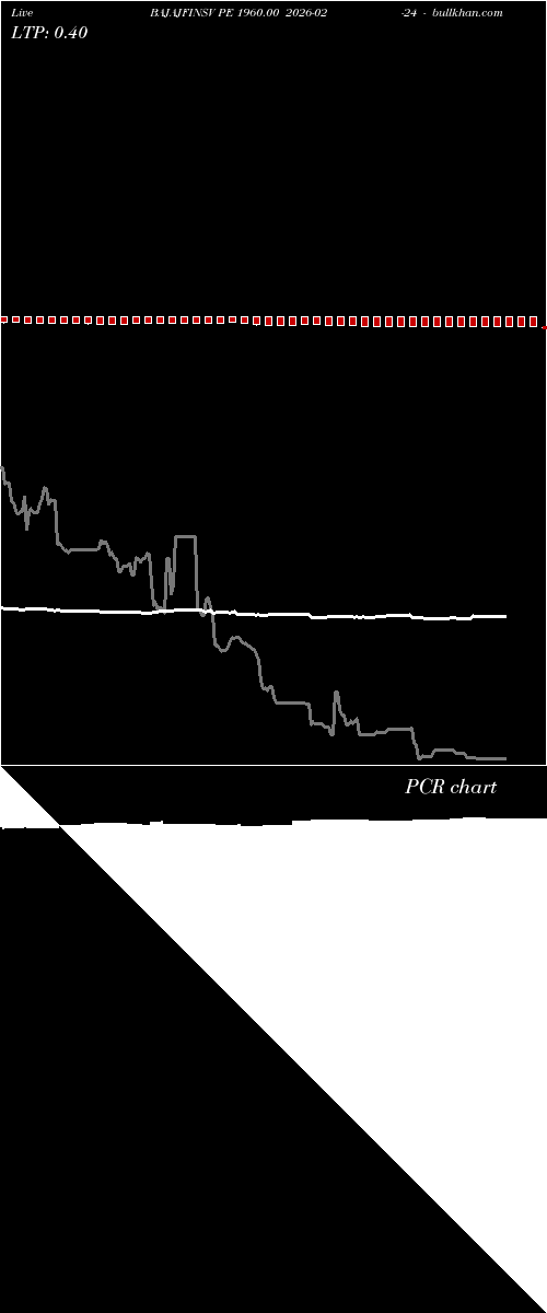  option chart BAJAJFINSV PE 1960.00 2026-02-24 