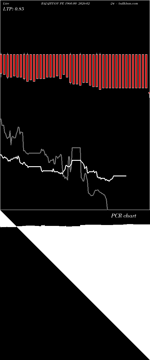  option chart BAJAJFINSV PE 1960.00 2026-02-24 