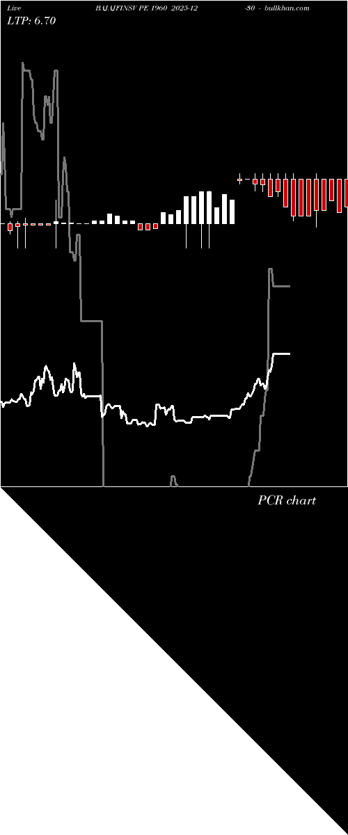  option chart BAJAJFINSV PE 1960 2025-12-30 
