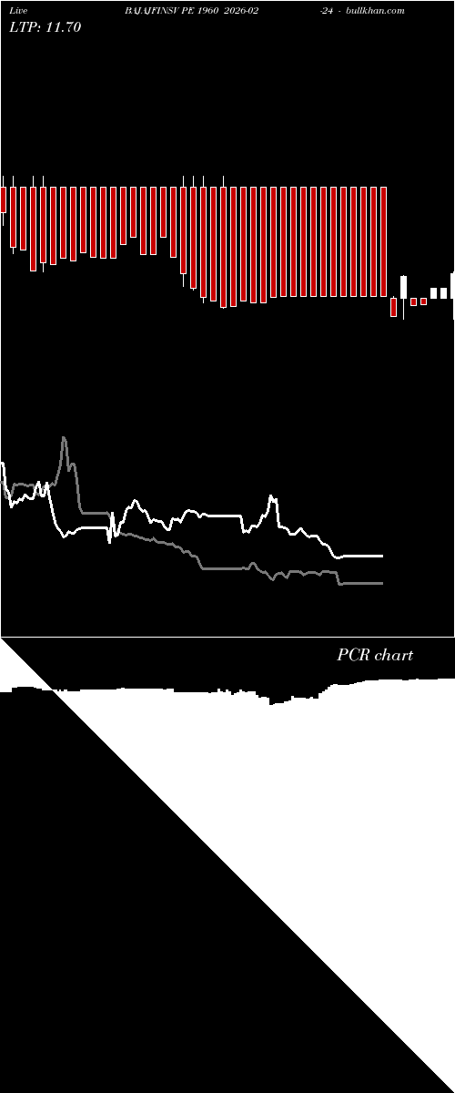  option chart BAJAJFINSV PE 1960 2026-02-24 