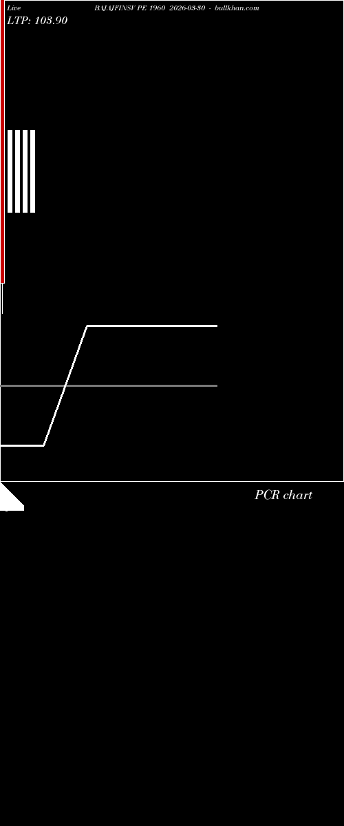  option chart BAJAJFINSV PE 1960 2026-03-30 