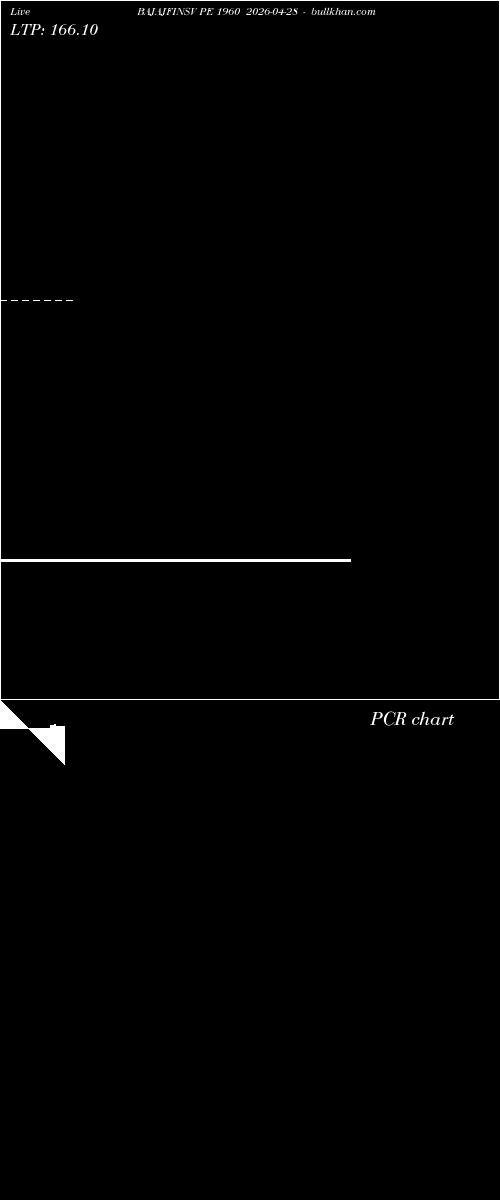  option chart BAJAJFINSV PE 1960 2026-04-28 