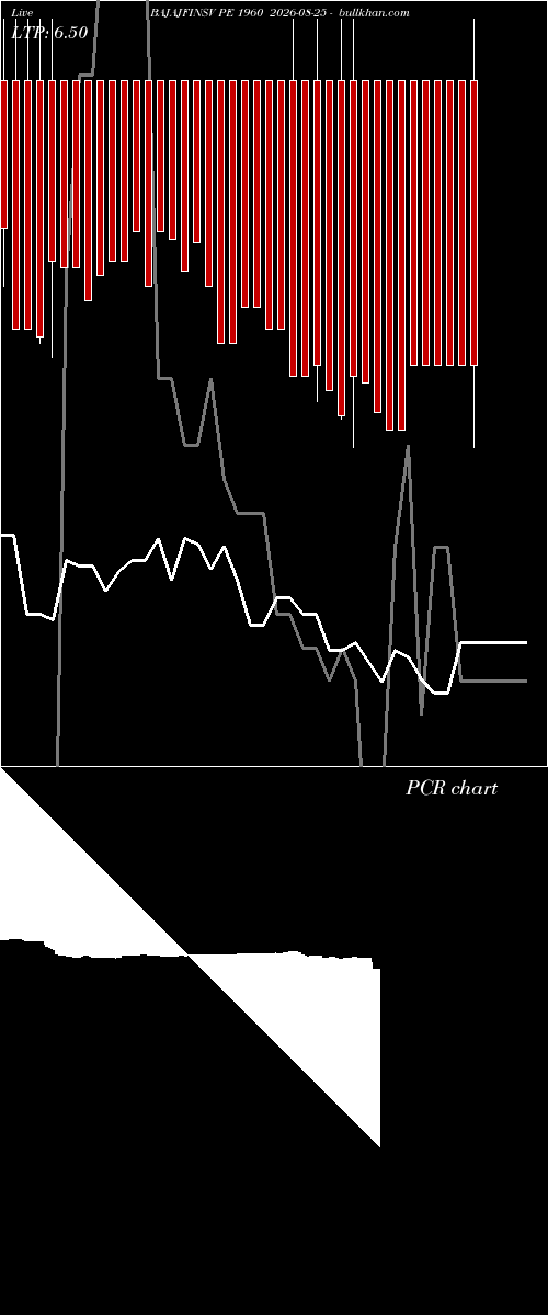  option chart BAJAJFINSV PE 1960 2026-08-25 