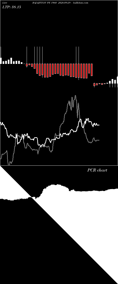  option chart BAJAJFINSV PE 1960 2026-09-29 