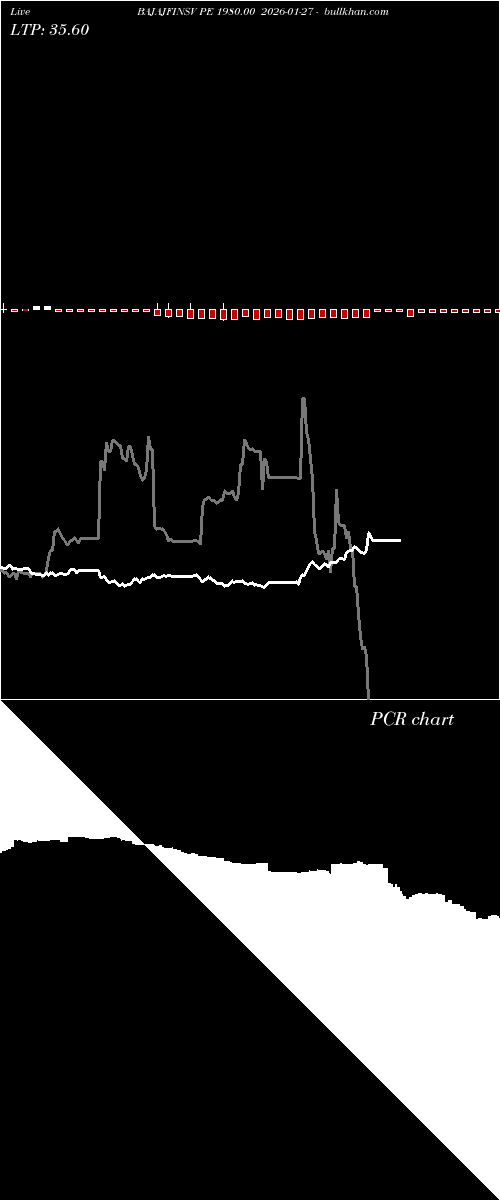  option chart BAJAJFINSV PE 1980.00 2026-01-27 