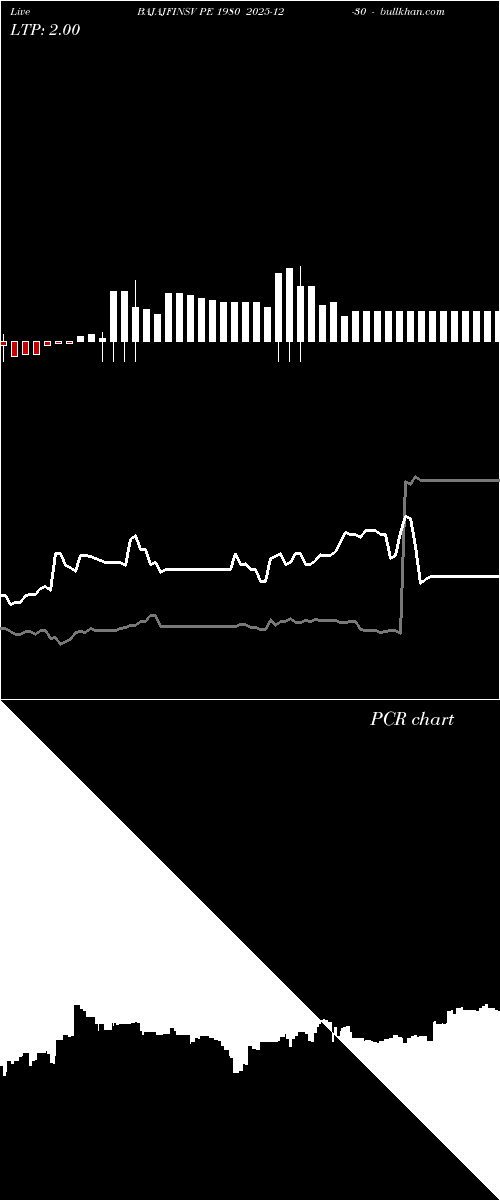  option chart BAJAJFINSV PE 1980 2025-12-30 