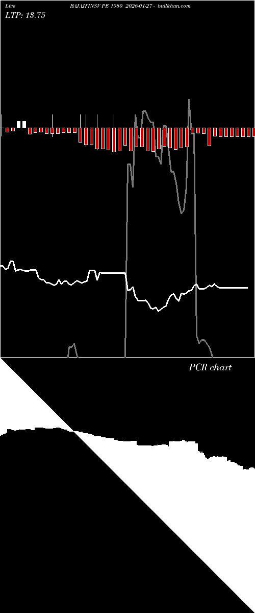  option chart BAJAJFINSV PE 1980 2026-01-27 