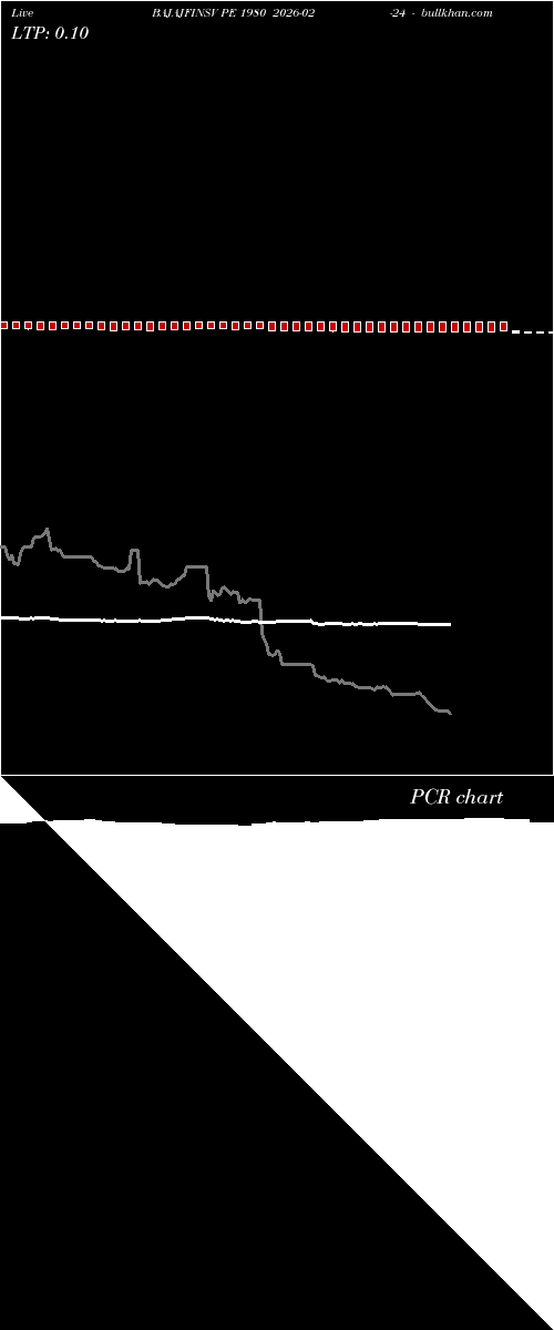  option chart BAJAJFINSV PE 1980 2026-02-24 