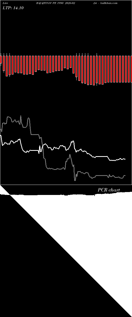  option chart BAJAJFINSV PE 1980 2026-02-24 