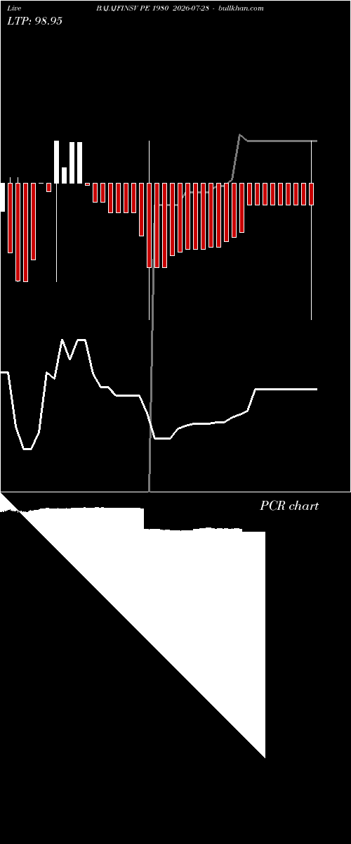  option chart BAJAJFINSV PE 1980 2026-07-28 