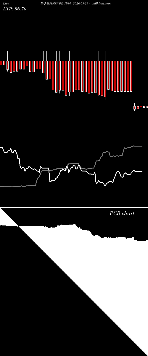  option chart BAJAJFINSV PE 1980 2026-09-29 