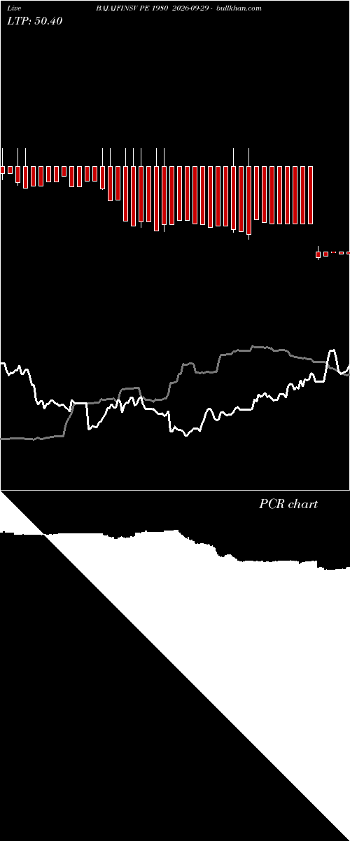  option chart BAJAJFINSV PE 1980 2026-09-29 