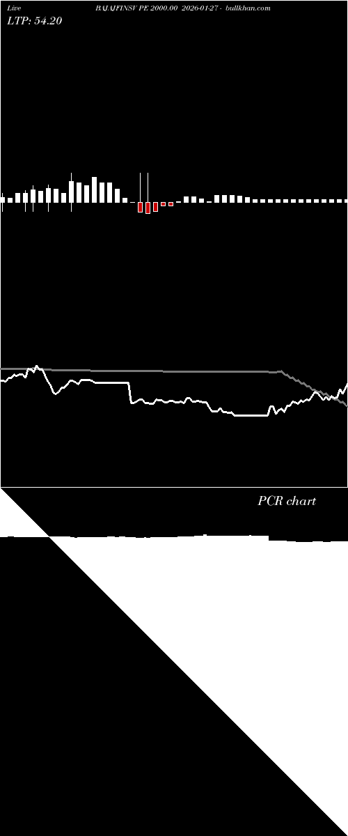  option chart BAJAJFINSV PE 2000.00 2026-01-27 