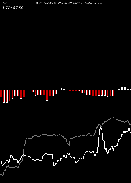  option chart BAJAJFINSV PE 2000.00 2026-09-29 