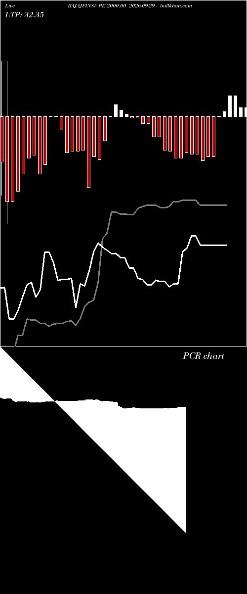  option chart BAJAJFINSV PE 2000.00 2026-09-29 