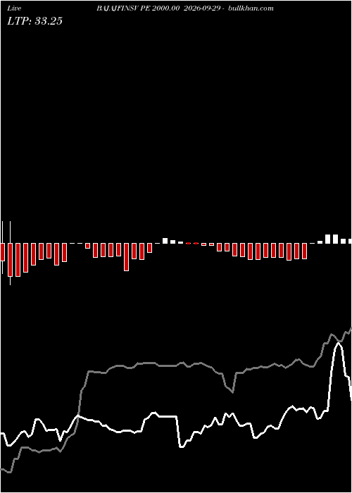  option chart BAJAJFINSV PE 2000.00 2026-09-29 