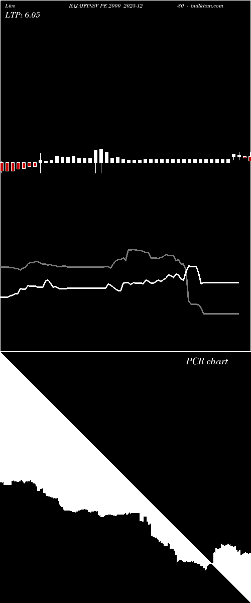  option chart BAJAJFINSV PE 2000 2025-12-30 