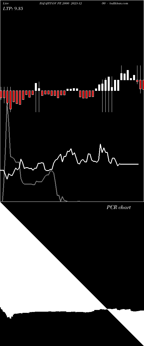  option chart BAJAJFINSV PE 2000 2025-12-30 