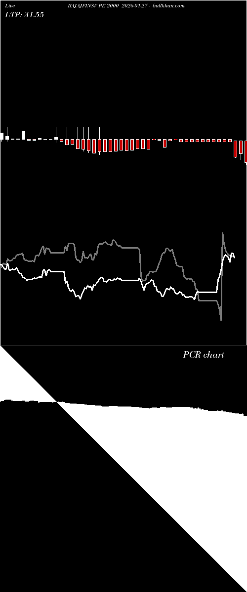 option chart BAJAJFINSV PE 2000 2026-01-27 