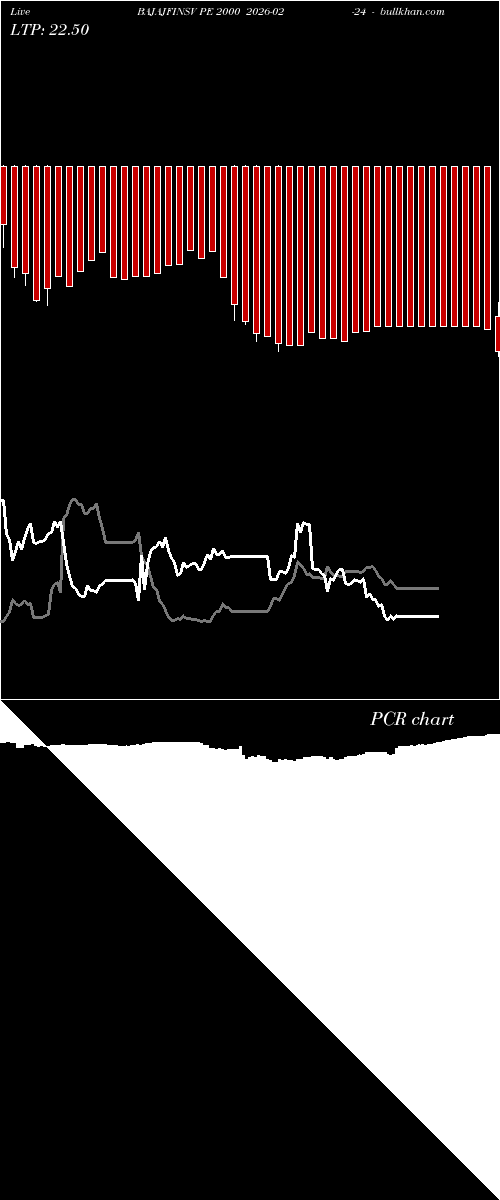  option chart BAJAJFINSV PE 2000 2026-02-24 