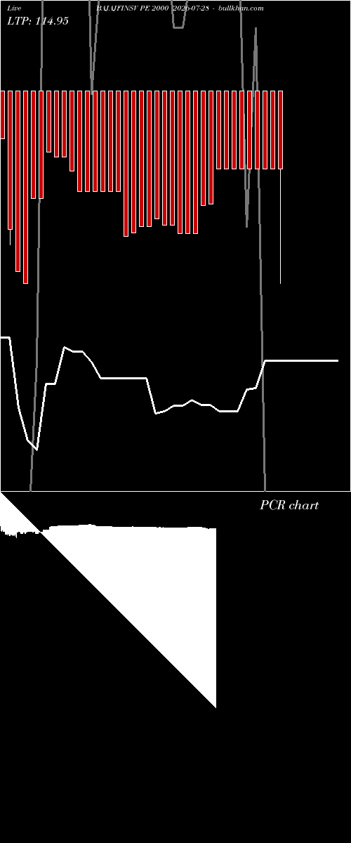  option chart BAJAJFINSV PE 2000 2026-07-28 