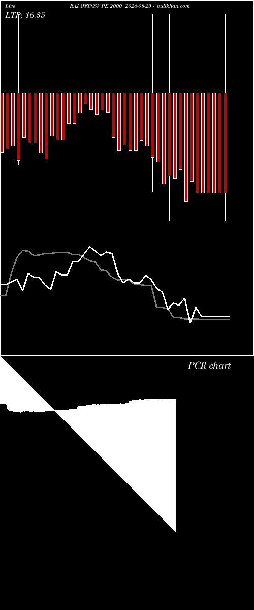  option chart BAJAJFINSV PE 2000 2026-08-25 
