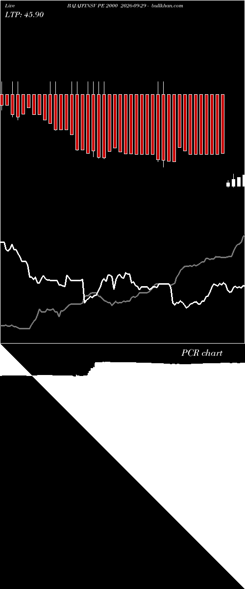  option chart BAJAJFINSV PE 2000 2026-09-29 