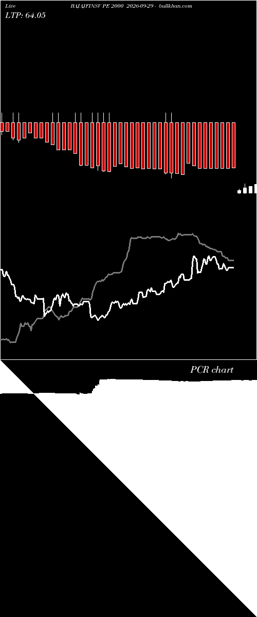  option chart BAJAJFINSV PE 2000 2026-09-29 