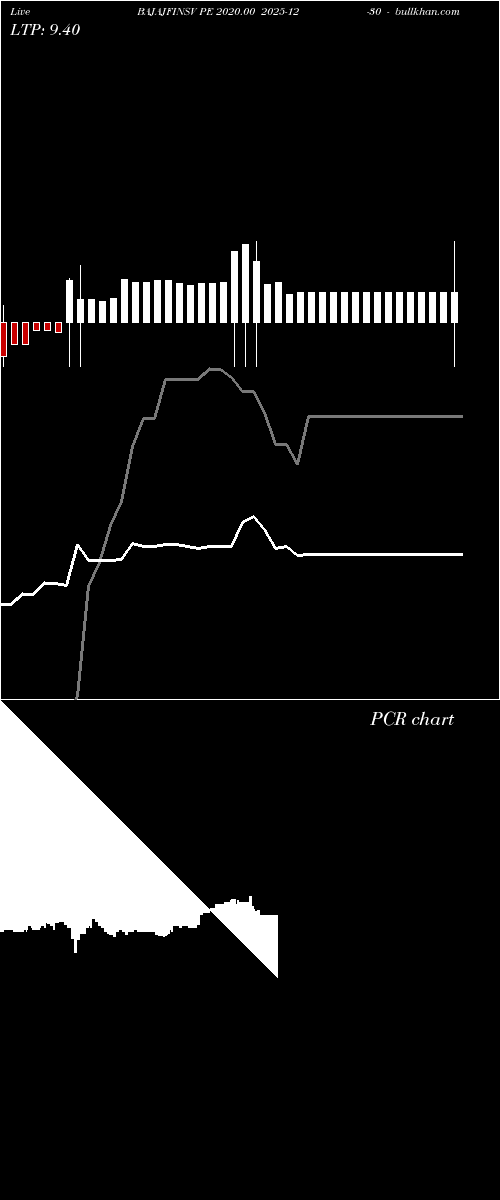  option chart BAJAJFINSV PE 2020.00 2025-12-30 