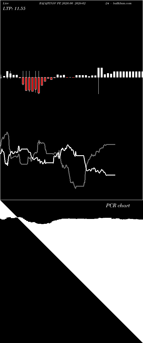  option chart BAJAJFINSV PE 2020.00 2026-02-24 