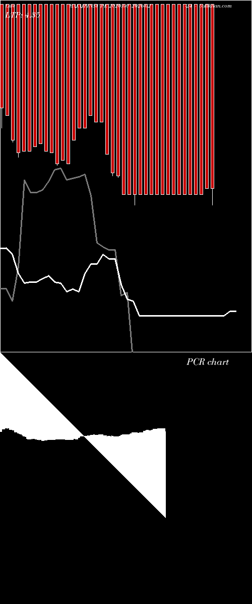  option chart BAJAJFINSV PE 2020.00 2026-02-24 