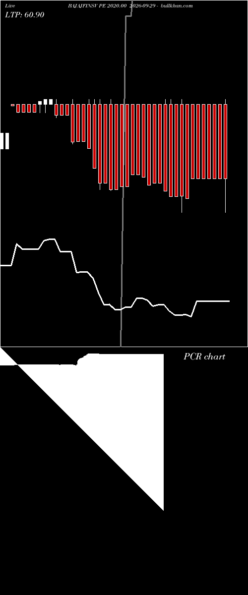  option chart BAJAJFINSV PE 2020.00 2026-09-29 