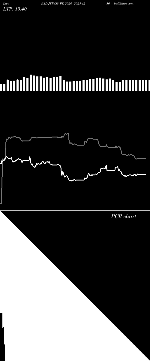  option chart BAJAJFINSV PE 2020 2025-12-30 