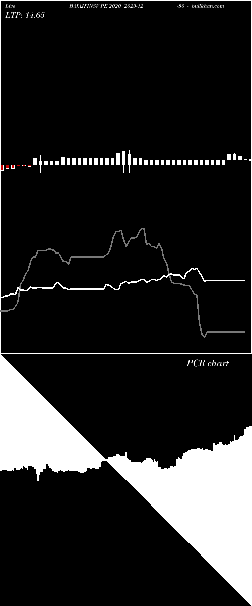  option chart BAJAJFINSV PE 2020 2025-12-30 