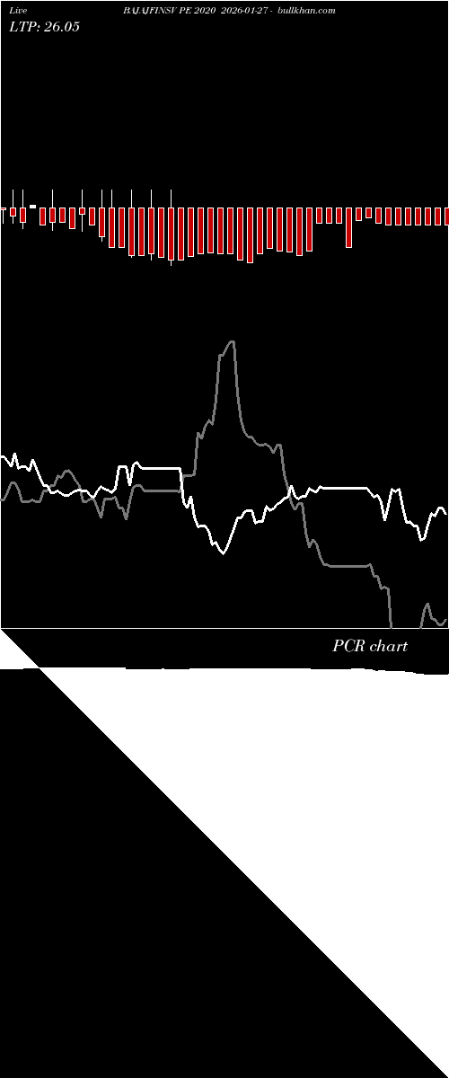 option chart BAJAJFINSV PE 2020 2026-01-27 