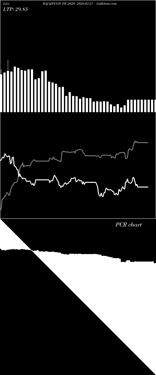  option chart BAJAJFINSV PE 2020 2026-01-27 