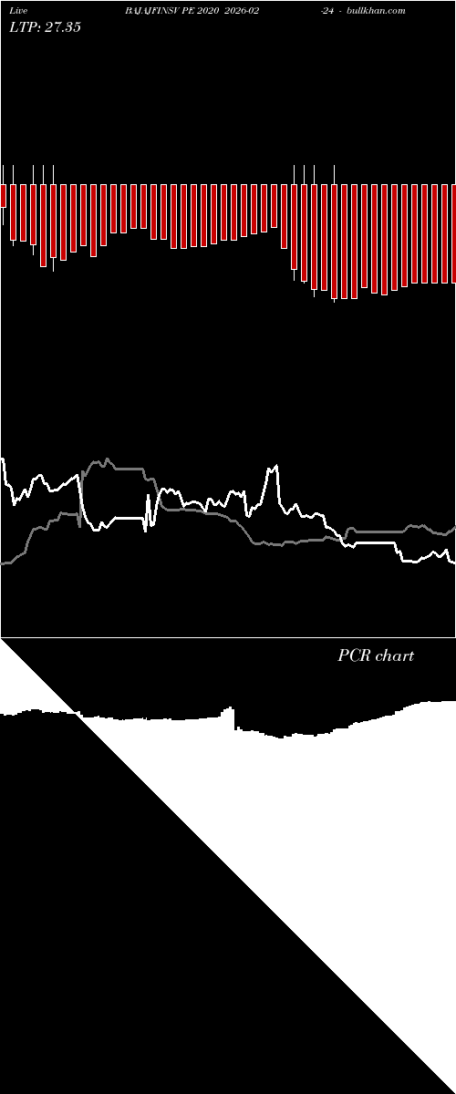  option chart BAJAJFINSV PE 2020 2026-02-24 