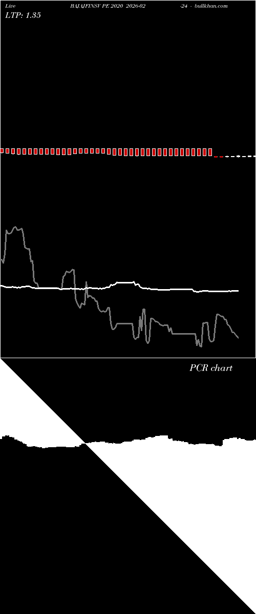  option chart BAJAJFINSV PE 2020 2026-02-24 